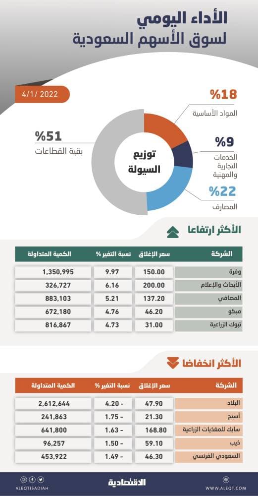 "سابك" توقع اتفاقیة مع مدینة الملك عبدالله الاقتصادیة لتفعیل سیاسة التنوع الاقتصادي