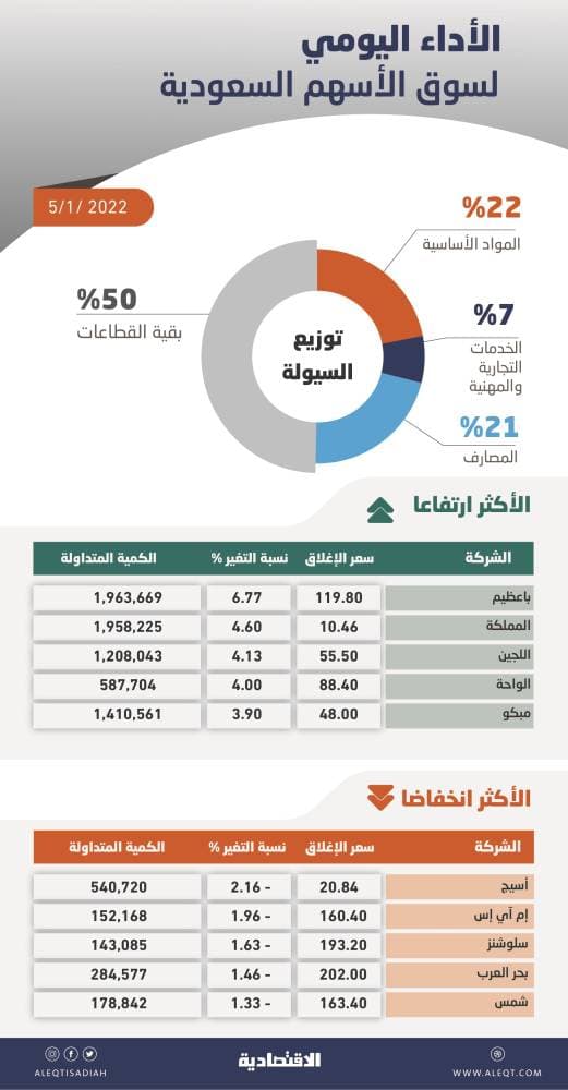 سامبا يقهر الظروف العالمية الاستثنائية ويحصد جائزة أفضل بنك إسلامي في السعودية لعام 2020