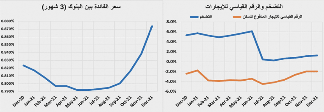 صفقات تجارية بمليار ريال ترفع إجمالي قيمة الصفقات العقارية 16.4 %