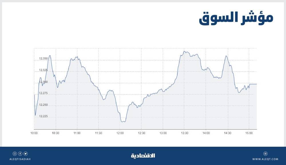 السوق السعودية تهبط 1.8 % بضغط جميع القطاعات .. وسهم أرامكو يعزز مستوياته التاريخية