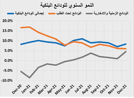 انخفاض قيمة صفقات السوق العقارية 29.3 % خلال أسبوع