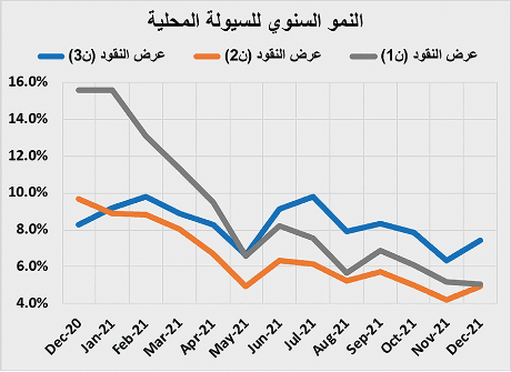 انخفاض قيمة صفقات السوق العقارية 29.3 % خلال أسبوع