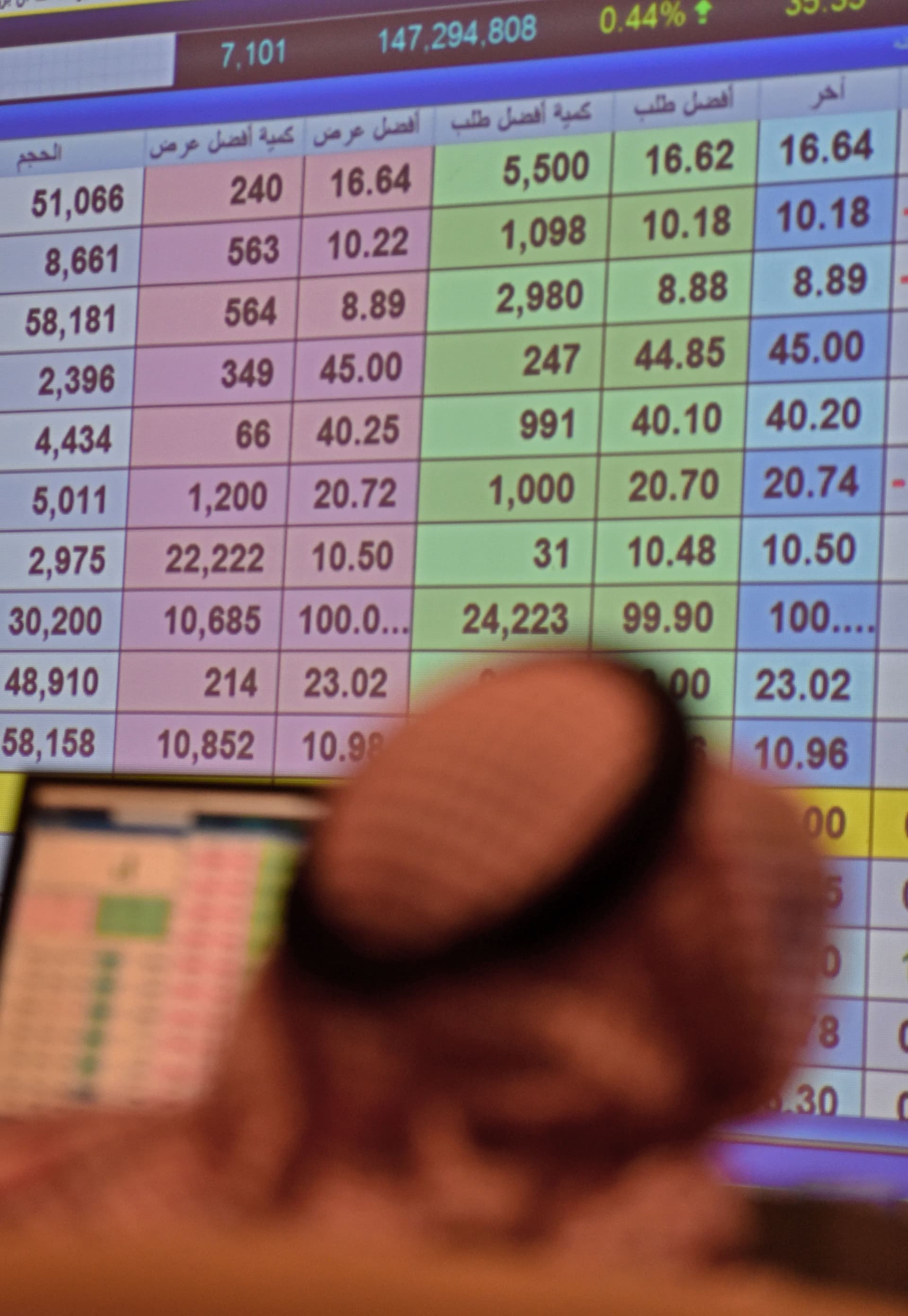 الأسهم السعودية تتراجع للجلسة الثانية وتغلق قرب مستوى 12200 نقطة