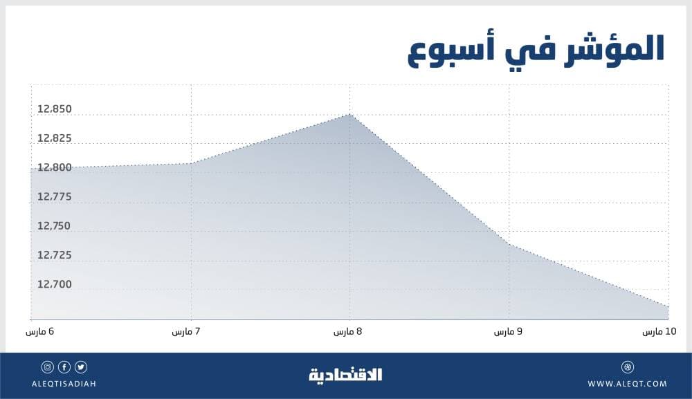 الآلة والأداة