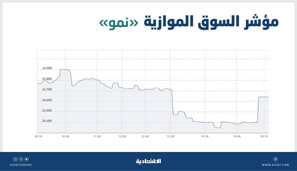 منظمة التجارة العالمية تعلن آلية اختيار مديرها .. 6 من 8 مرشحين الأربعاء