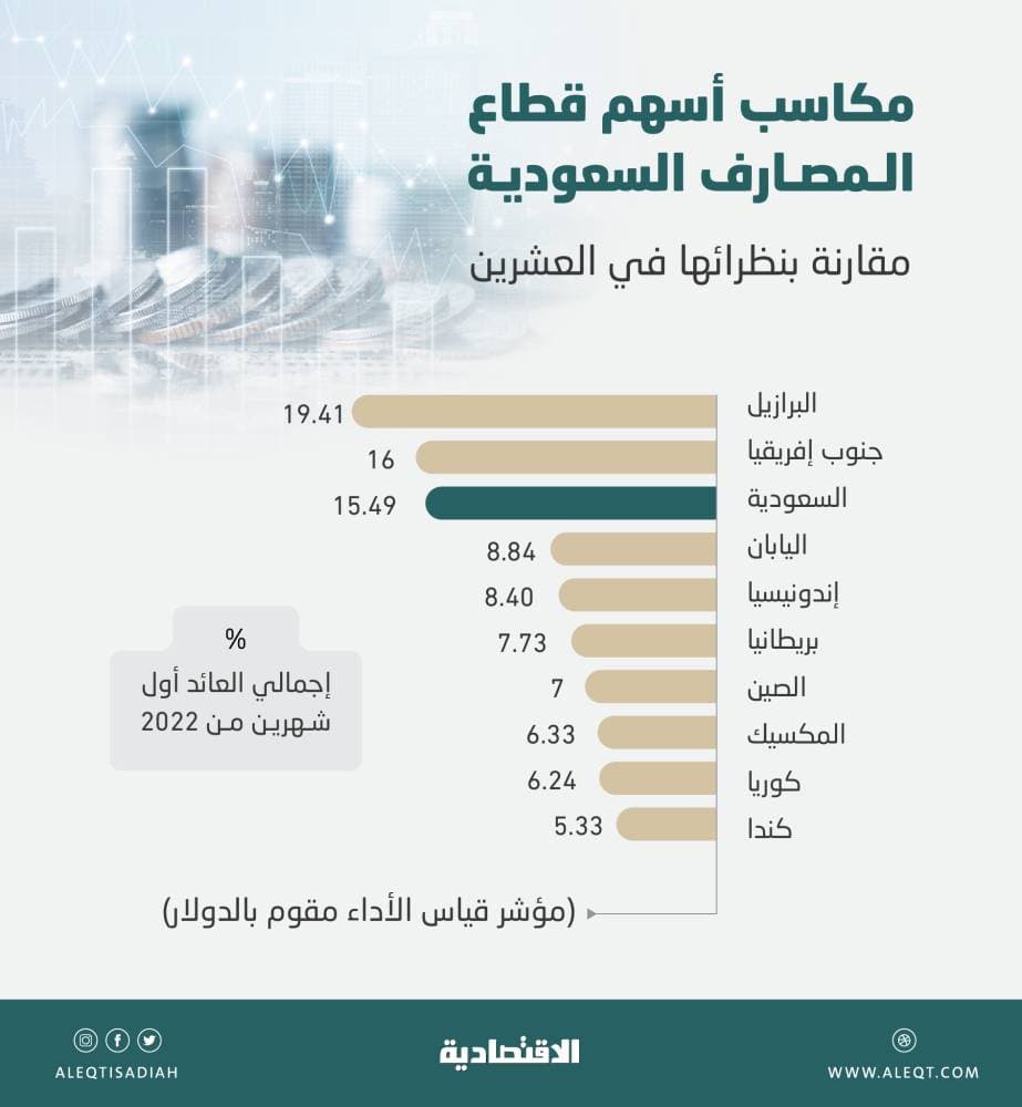 لتصميم المركز الاجتماعي .. "البحر الأحمر" تطلق مسابقة العمارة المستدامة