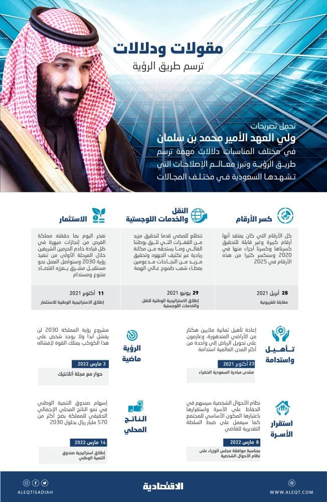 جبل أم سنمان في حائل .. رسوم ونقوش صخرية تعود بالإنسان للألف السابع قبل الميلاد