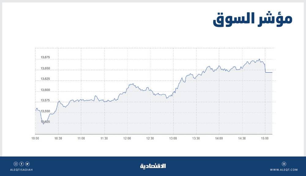 صندوق الاستثمارات العامة يطلق شركة "روشن العقارية" المتخصصة في تطوير الأحياء الحضرية المتكاملة
