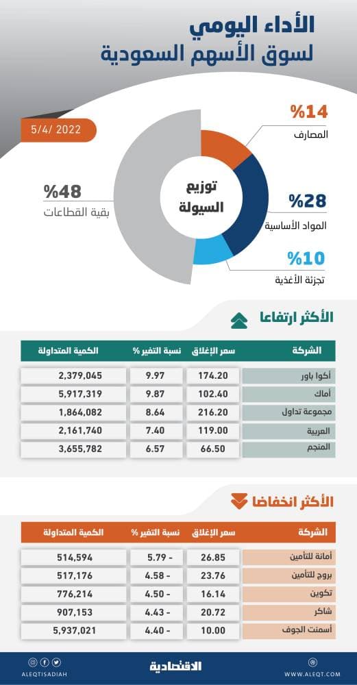 الطريق إلى عقد اجتماعي جديد