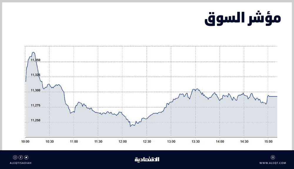 البنك الأهلي يربح 3.1 مليار ريال في الربع الثالث بارتفاع 23.8 %