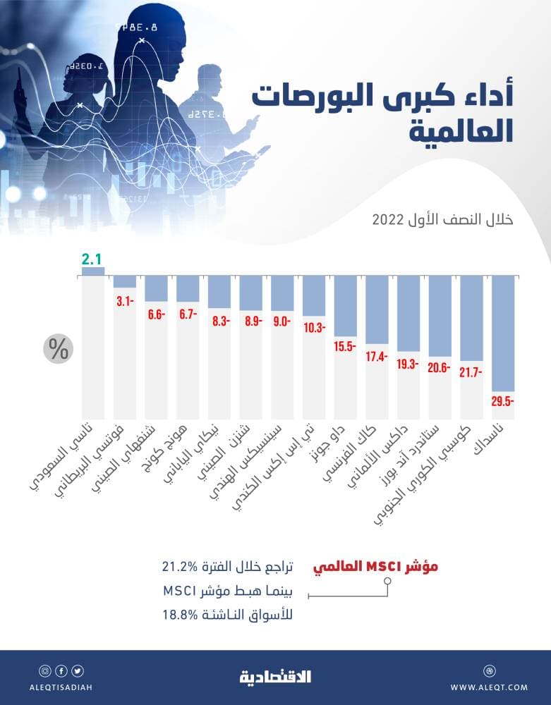 للشهر السادس على التوالي .. سعر الفائدة الرئيسية دون تغيير في الصين