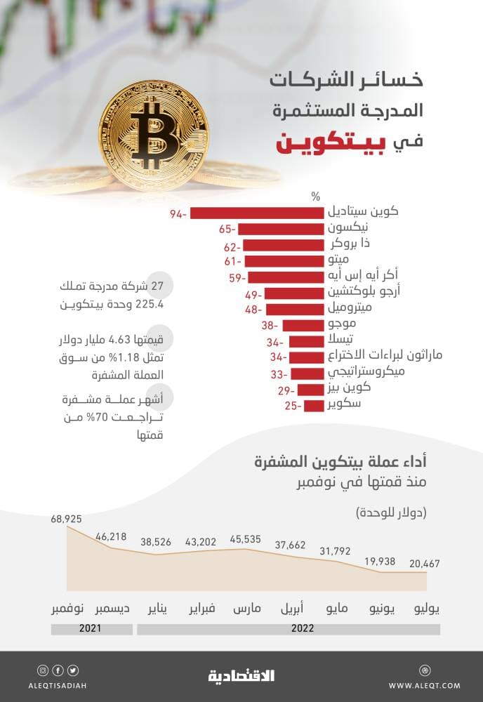 فريق عمل لمجموعة العشرين : إنجاز الهيكل المالي العالمي لإدارة الاستقرار المالي في الدول