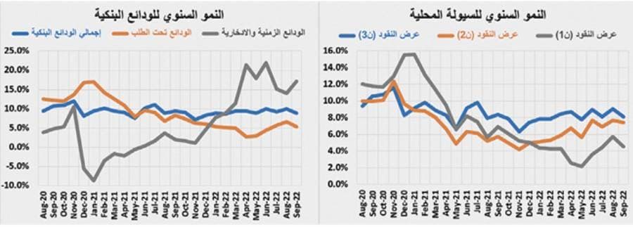تراجع أسبوعي للنشاط العقاري إلى 3.2 مليار ريال بانخفاضه 19.9 %