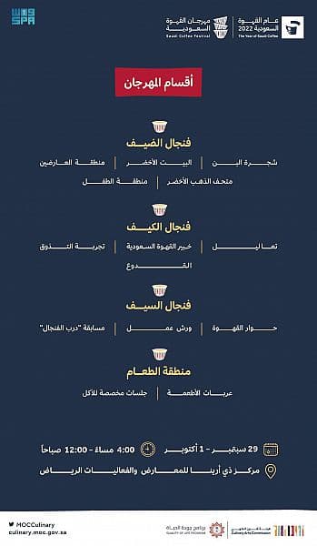 مهرجان "القهوة السعودية" ينطلق غدا في الرياض بتنظيم من هيئة فنون الطهي