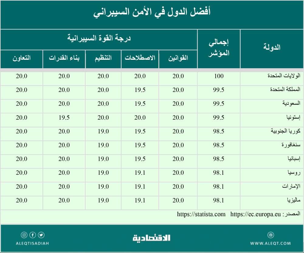 السيطرة على التنمر الإلكتروني .. أين وصلنا؟