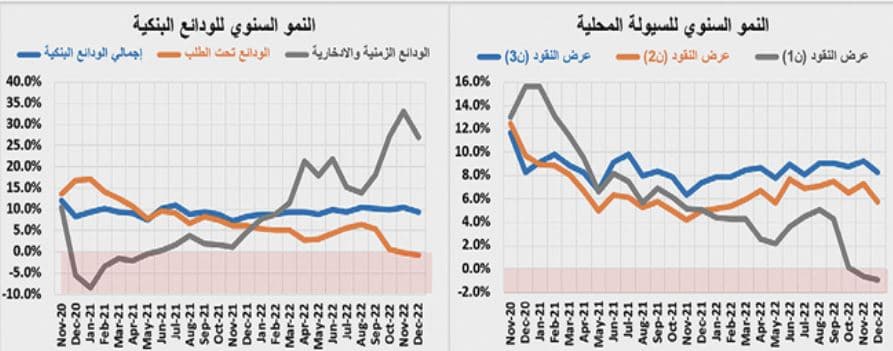 مستبقا رفع الفائدة .. النشاط العقاري يرتفع إلى 4.2 مليار ريال