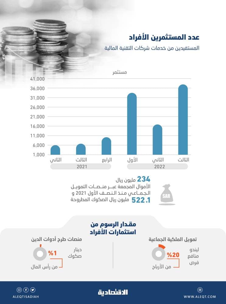 السعودية ومكافحة الفساد .. من معركة محلية نحو رهان عالمي