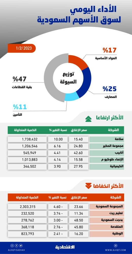 تكليف القنون بمهام الرئيس التنفيذي لـ "كهرباء السعودية"