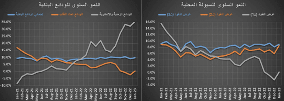 تراجع سنوي قياسي للنشاط العقاري .. 32.7 %