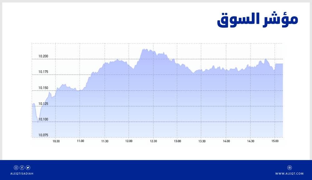 الأسهم السعودية تعزز مكاسبها بـ 89 نقطة .. كسر المسار الهابط يتطلب موجة ارتفاع طويلة
