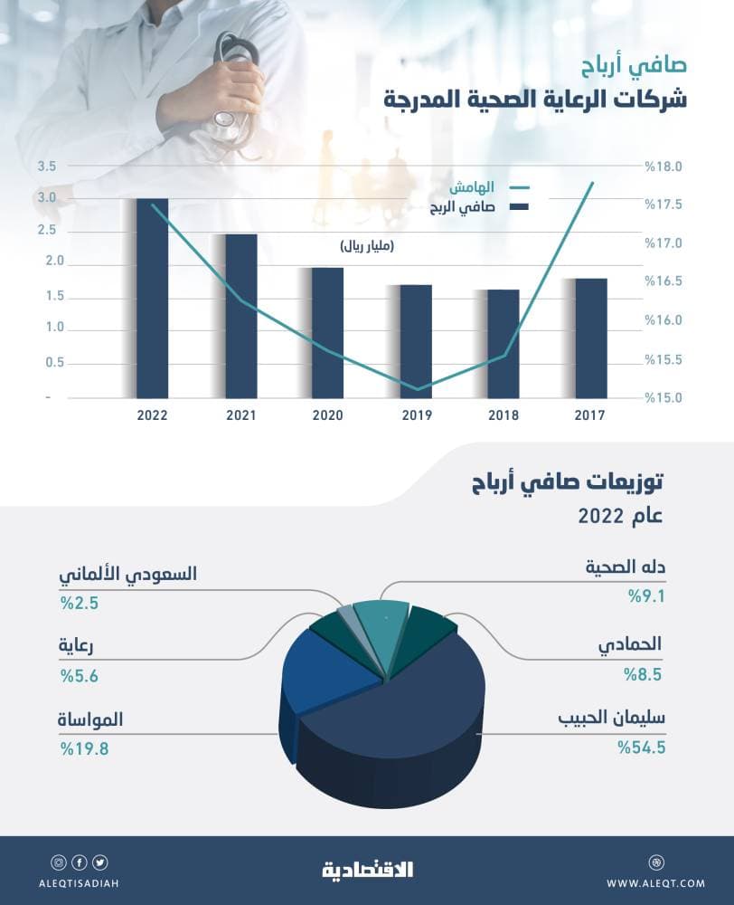 عصام جميل : معرض "رحلة الكتابة والخط" احترافية في خدمة الحرف العربي