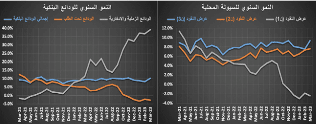 لماذا يستمر تراجع الطلب على العقارات؟ .. 3 عوامل