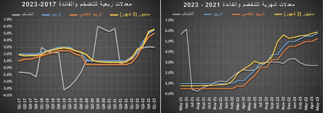 صفقة مخطط أراض تقلص خسائر السوق العقارية إلى 8 %