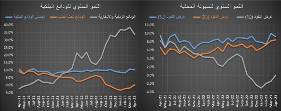 في أول أسبوع بعد الإجازة .. انخفاض نشاط السوق العقارية 50 % والسيولة عند 1.9 مليار ريال