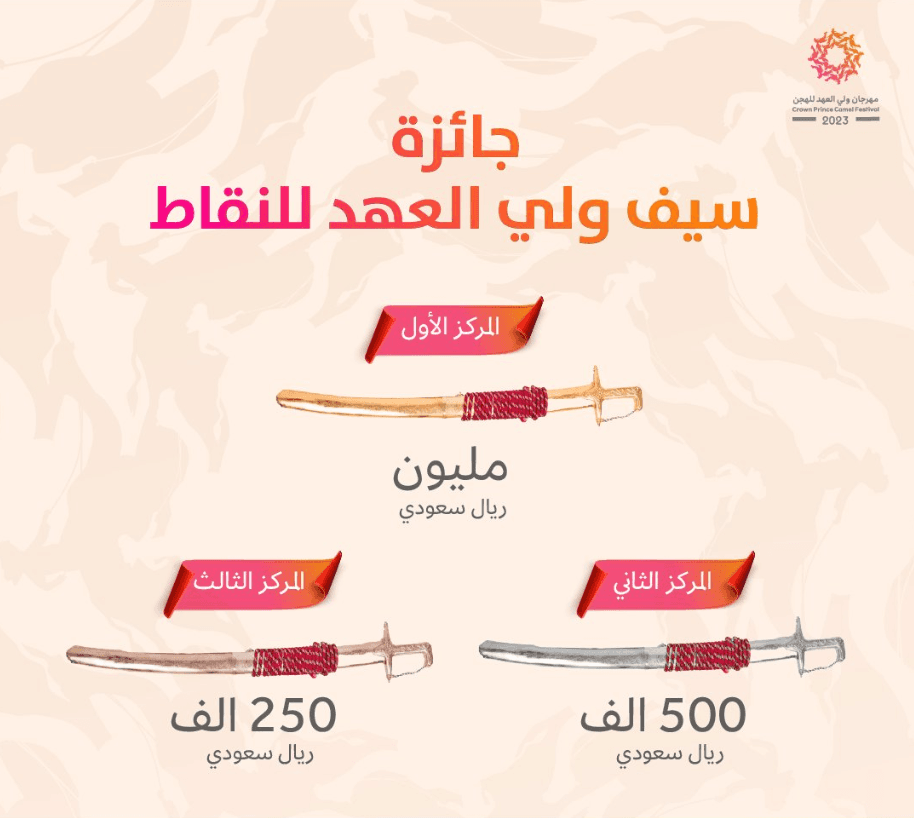 مهرجان ولي العهد للهجن: رفع قيمة جائزة سيف ولي العهد إلى 1.75 مليون ريال