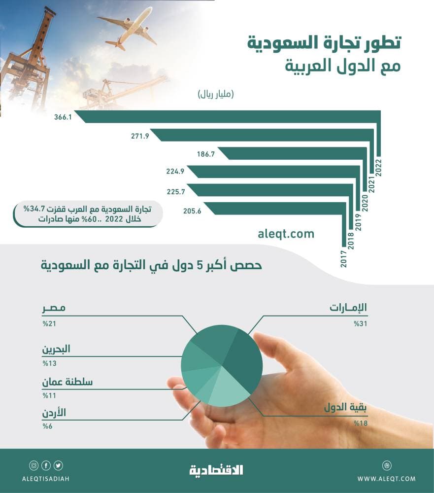 لجنة لدراسة «حوكمة منع التصدير» وتنظيم الرسوم على المنتجات المصدرة