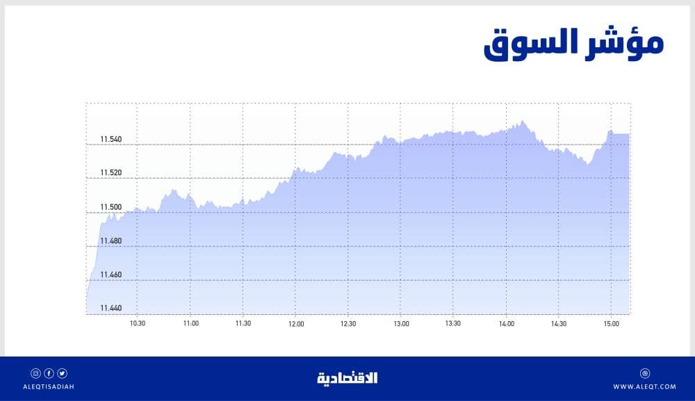 موانئ السعودية تسجل ارتفاعا في حاويات المسافنة بنسبة 11.85 % خلال ديسمبر