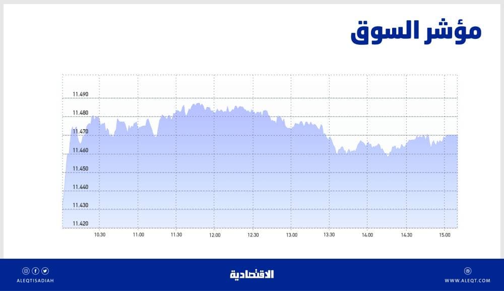 المعماري ليس مهندسا .. وأكاديمية نجدية للعمارة في 2024