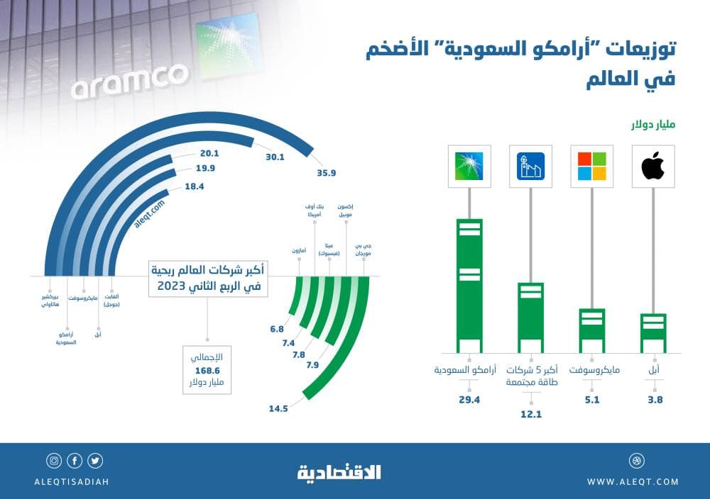 إصابات كوفيد العالمية تتجاوز 290 مليونا .. وإعطاء 9 مليارات جرعة لقاح