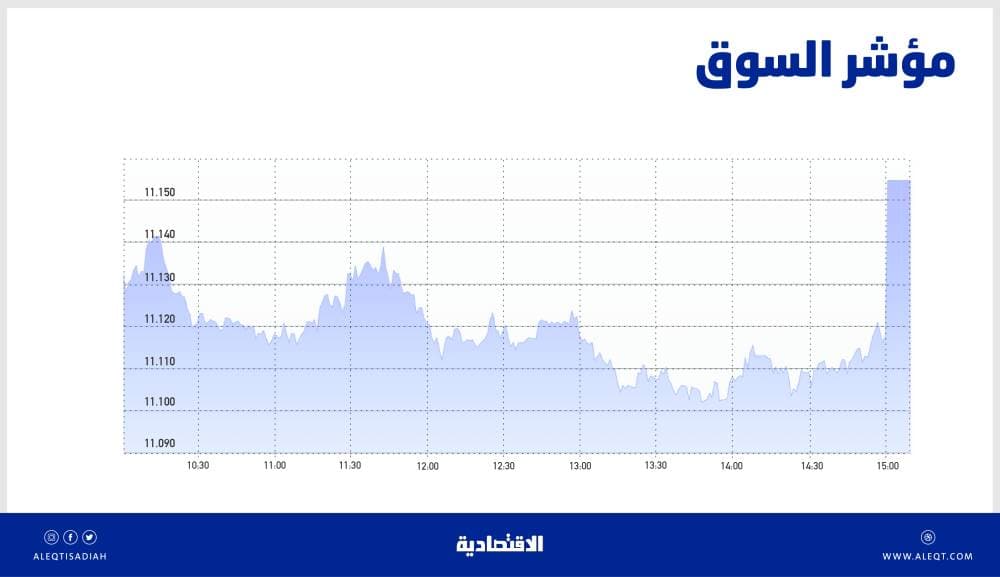 ارتفاع عملات المخاطرة مع انحسار الأزمة الأوكرانية