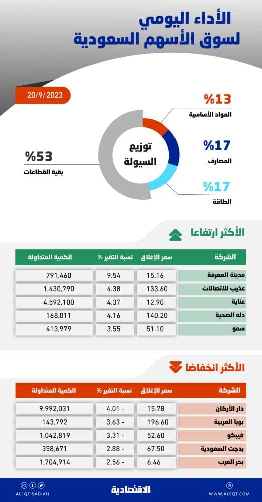 أول مزاد ترددي للشبكات غير الأرضية في المملكة .. يتيح تغطية المواقع النائية