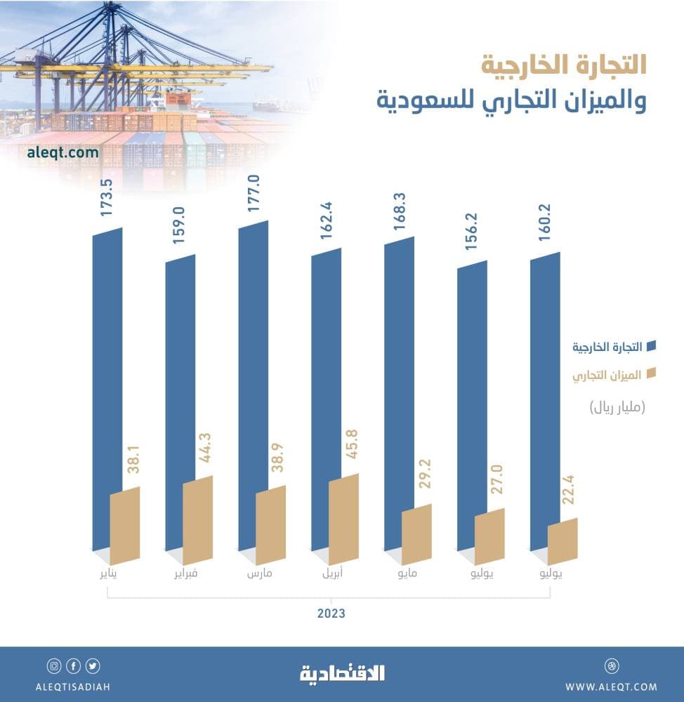مستجدات الأزمة الروسية الاوكرانية