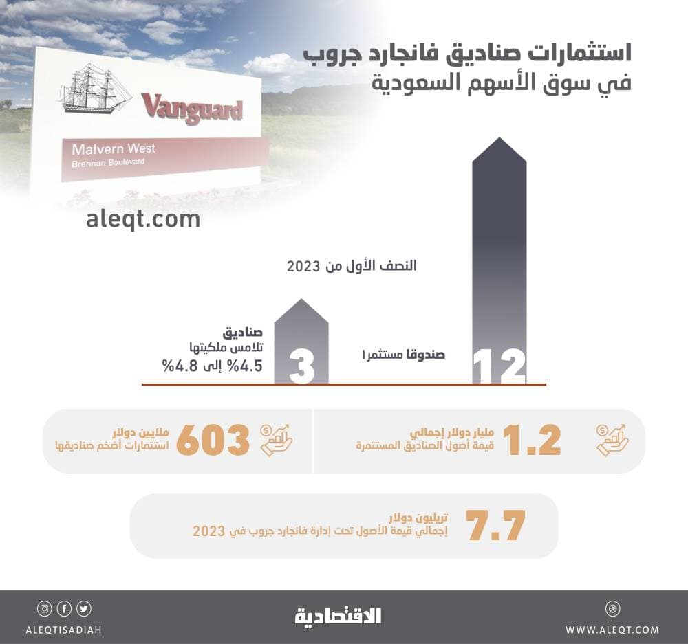 استثمارات ضخمة تتبع مستقبل تكنولوجيات المناخ الحديثة