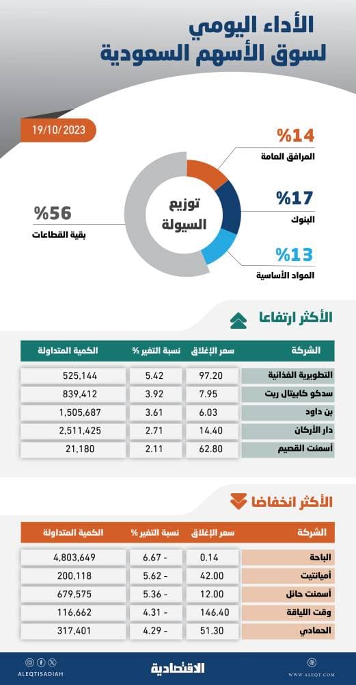 إبرام اتفاق بشأن الأجور بين أرباب العمل ونقابات صناعية نرويجية