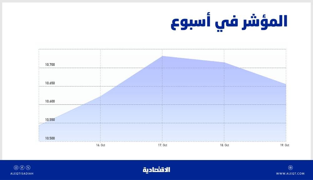 في المغرب .. النحل يهجر أقدم مزرعة جماعية لتربيته في العالم