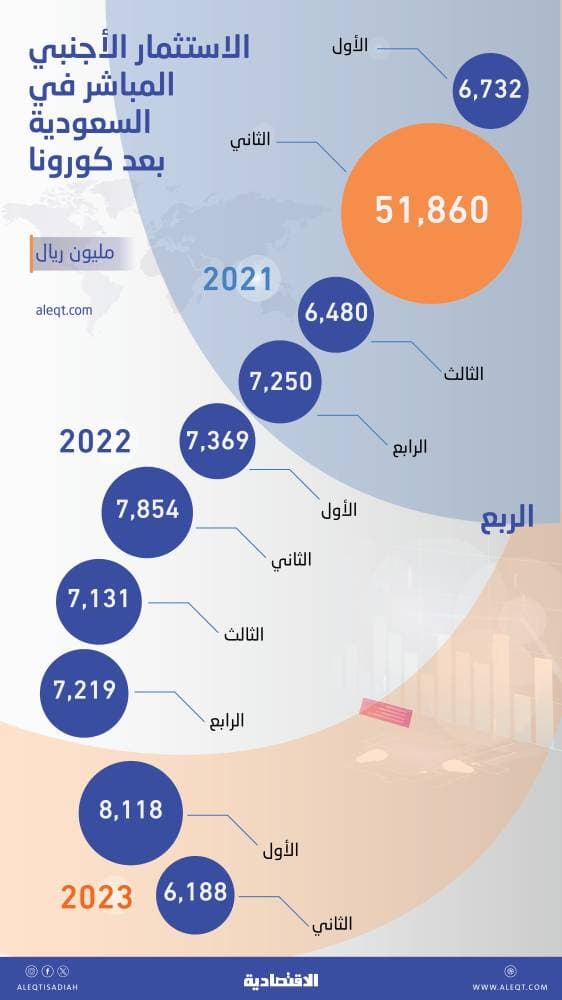 أمريكا تضيق الخناق على سداد الديون الروسية
