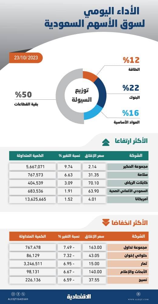 «موهبة» لـ"الاقتصادية": إطلاق أكاديميات خاصة للموهوبين قريبا و13 برنامجا
