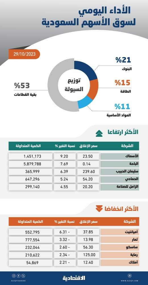 البنك الدولي: مخاطر الديون الأفريقية تتفاقم بسبب الحرب في أوكرانيا