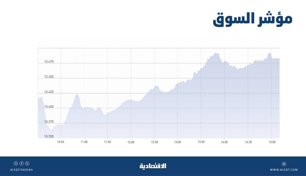 "السعودية لإعادة التمويل العقاري" تستكمل برنامج الصكوك المحلية بـ 10 مليارات ريال