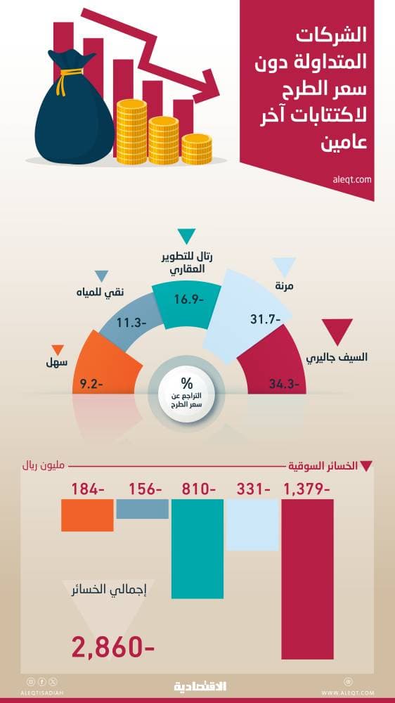لجذب الاستثمار .. "أوتو إكس" تعطل ميزات الأمان