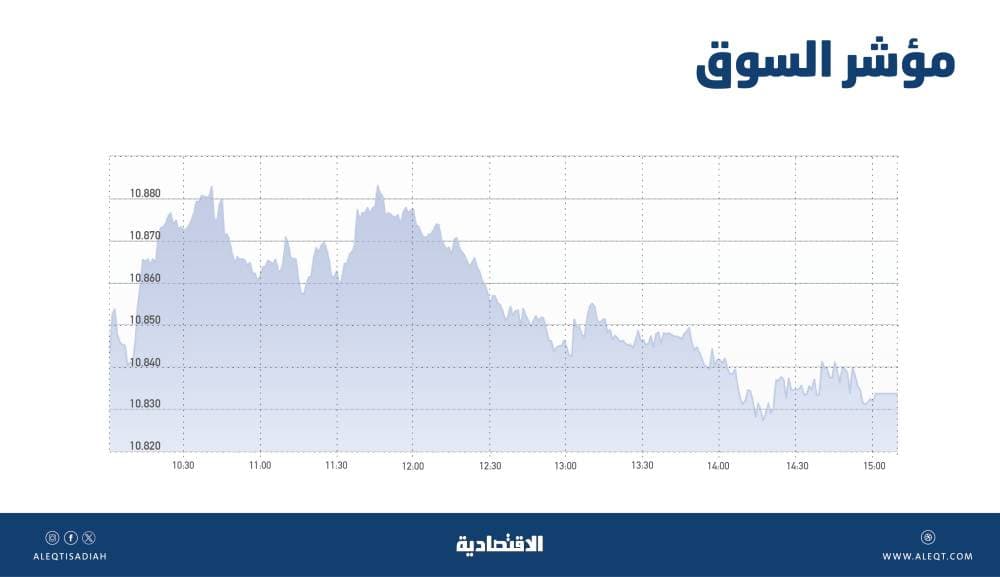 فرض رسوم على التغريدات .. فكرة ايلون ماسك لزيادة عائدات تويتر