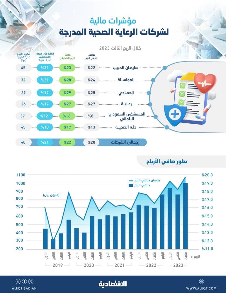 مركز الملك سلمان للإغاثة يسلم 100 طن من التمور هدية المملكة لباكستان