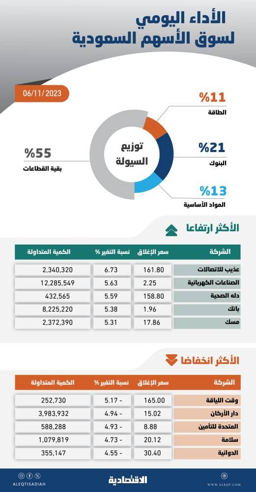 وزير سريلانكي محذرا من تفاقم الأزمة الاقتصادية: أمامنا سنوات موجعة