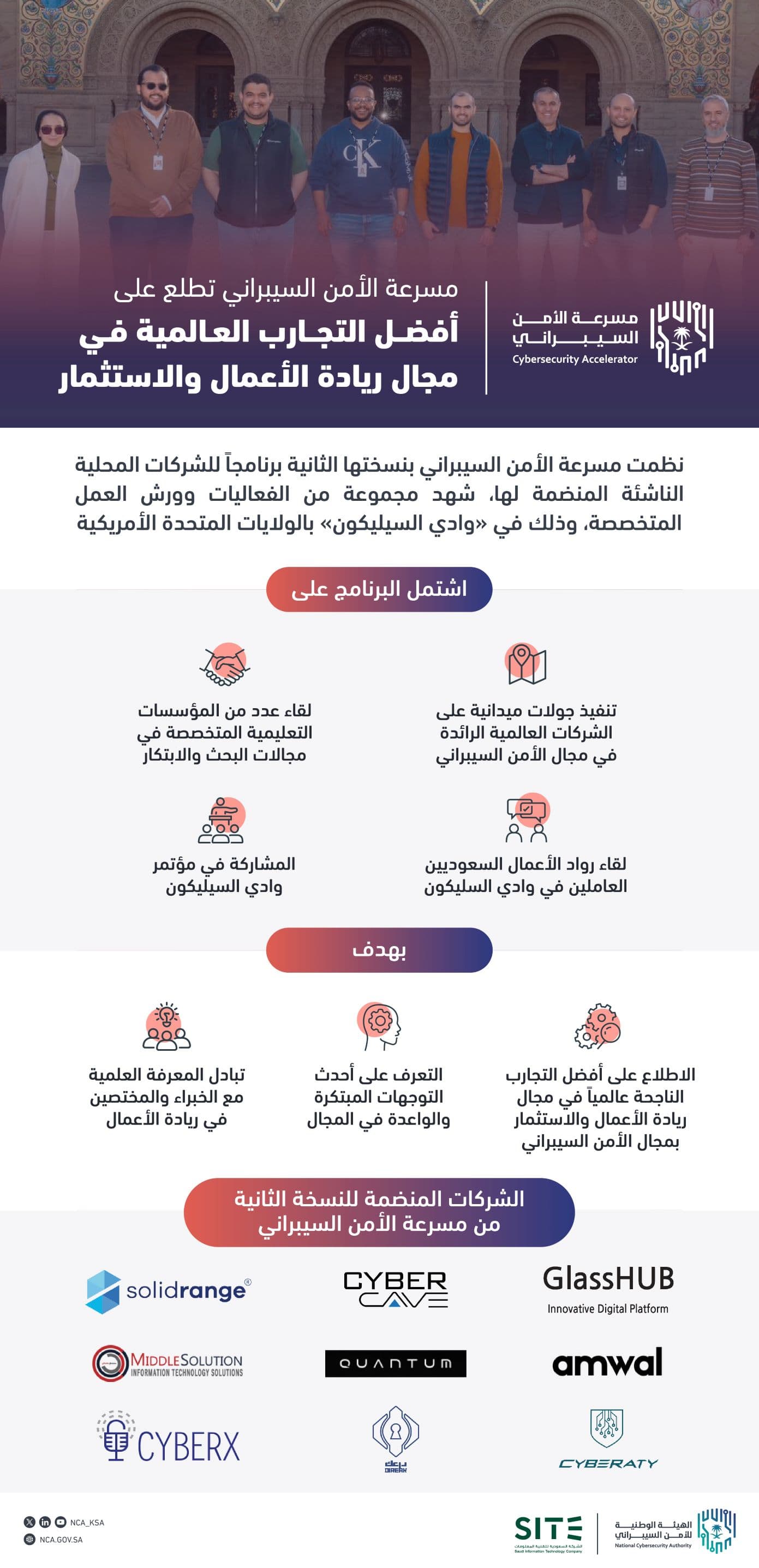 مسرعة الأمن السيبراني تطلع على أفضل التجارب العالمية في مجال ريادة الأعمال والاستثمار