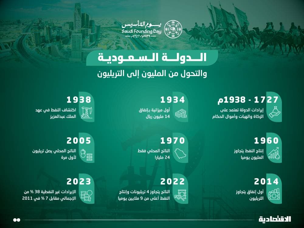 نظام استئجار الدولة للعقار يجيز إتمام التعاقد بأسلوب الإيجار المنتهي بالتمليك