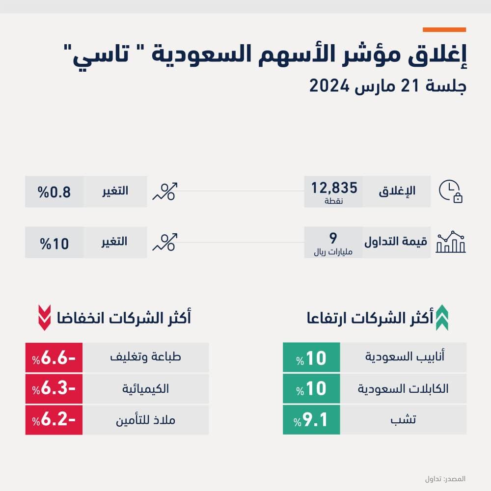 بريطانيا: ارتفاع التضخم لأعلى مستوى منذ 1982